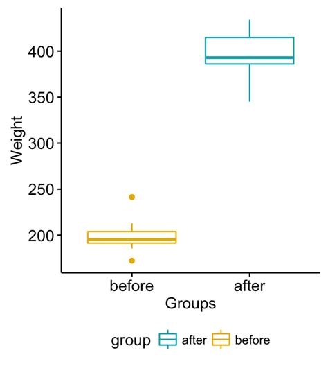 wilcoxon test r package|wilcoxon pairwise test.